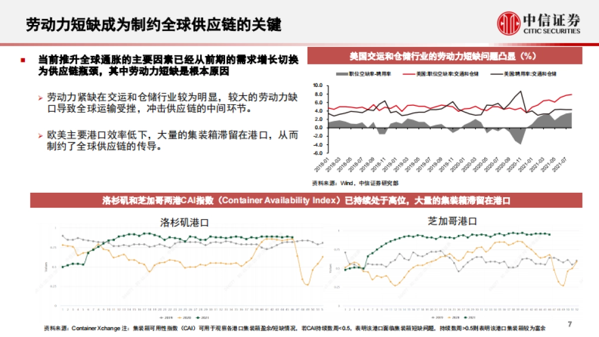 2022年宏观与大类资产配置策略：全球通胀背景下的大类资产展望-中信证券_第8页