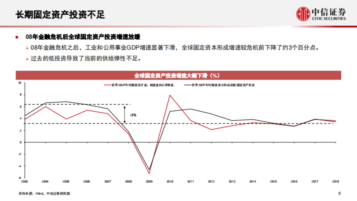 2022年宏观与大类资产配置策略：全球通胀背景下的大类资产展望-中信证券_第9页