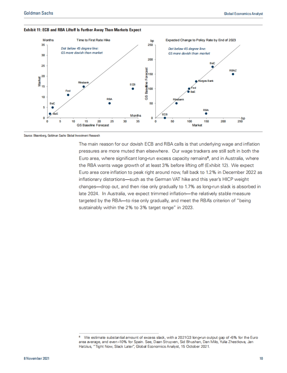 2022年宏观展望：通往更高利率的漫长道路（英）-高盛集团-19页_第10页