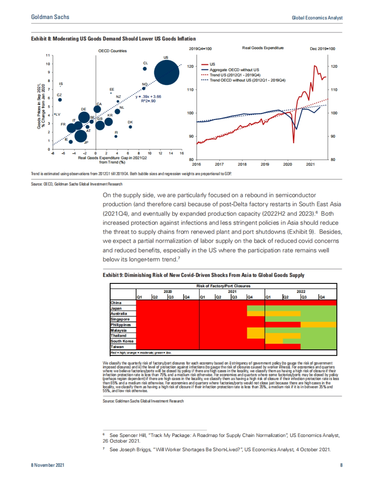 2022年宏观展望：通往更高利率的漫长道路（英）-高盛集团-19页_第8页