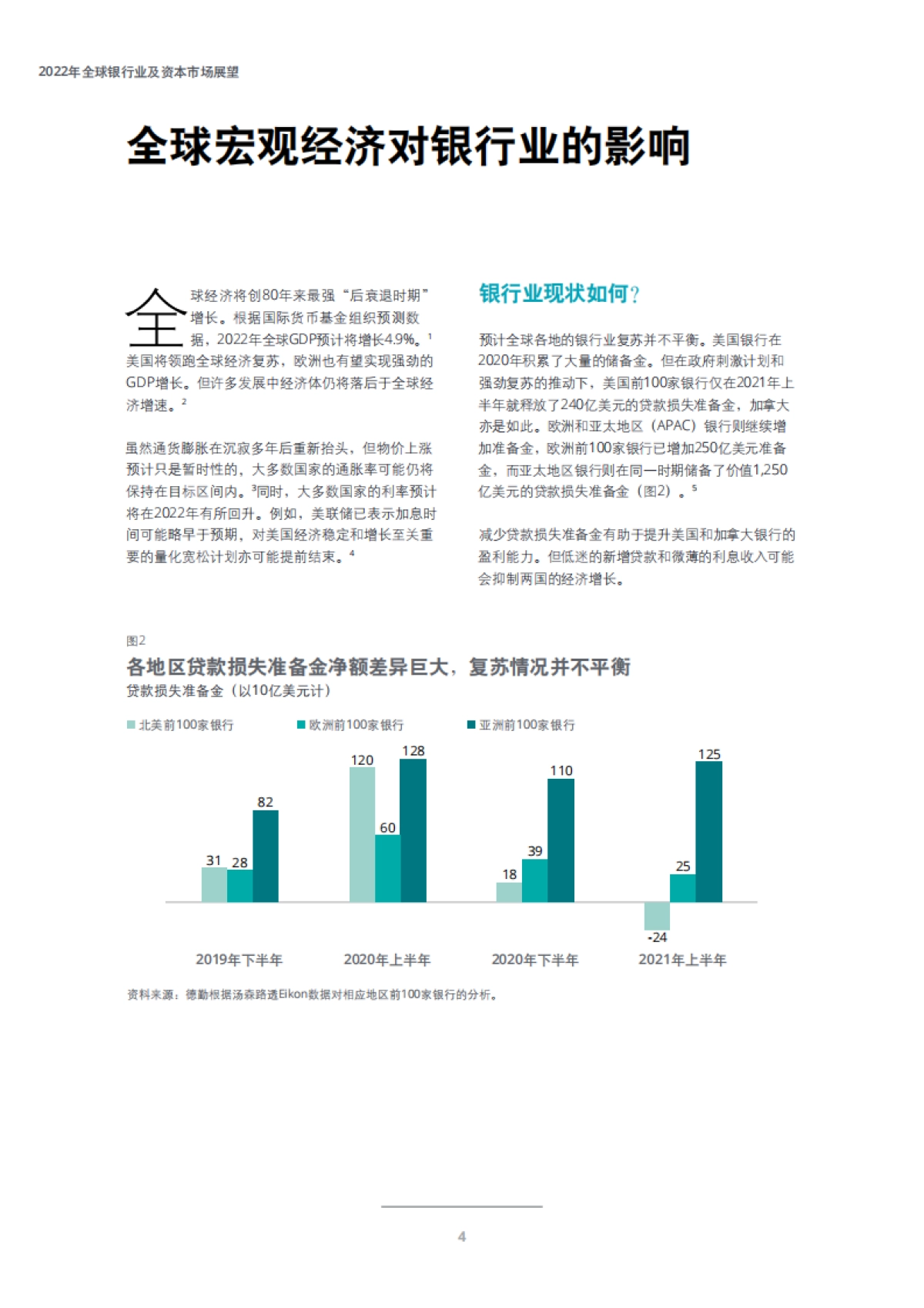 2022年全球银行业及资本市场展望-德勤-44页_第6页