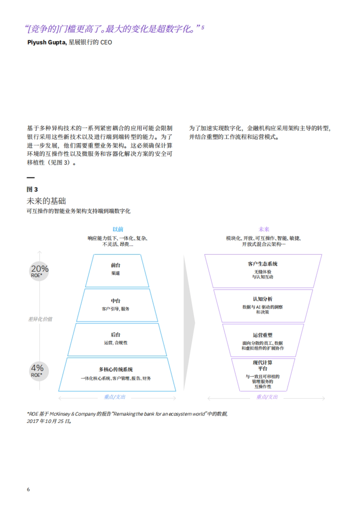2022年全球银行与金融市场展望-ibm_第8页