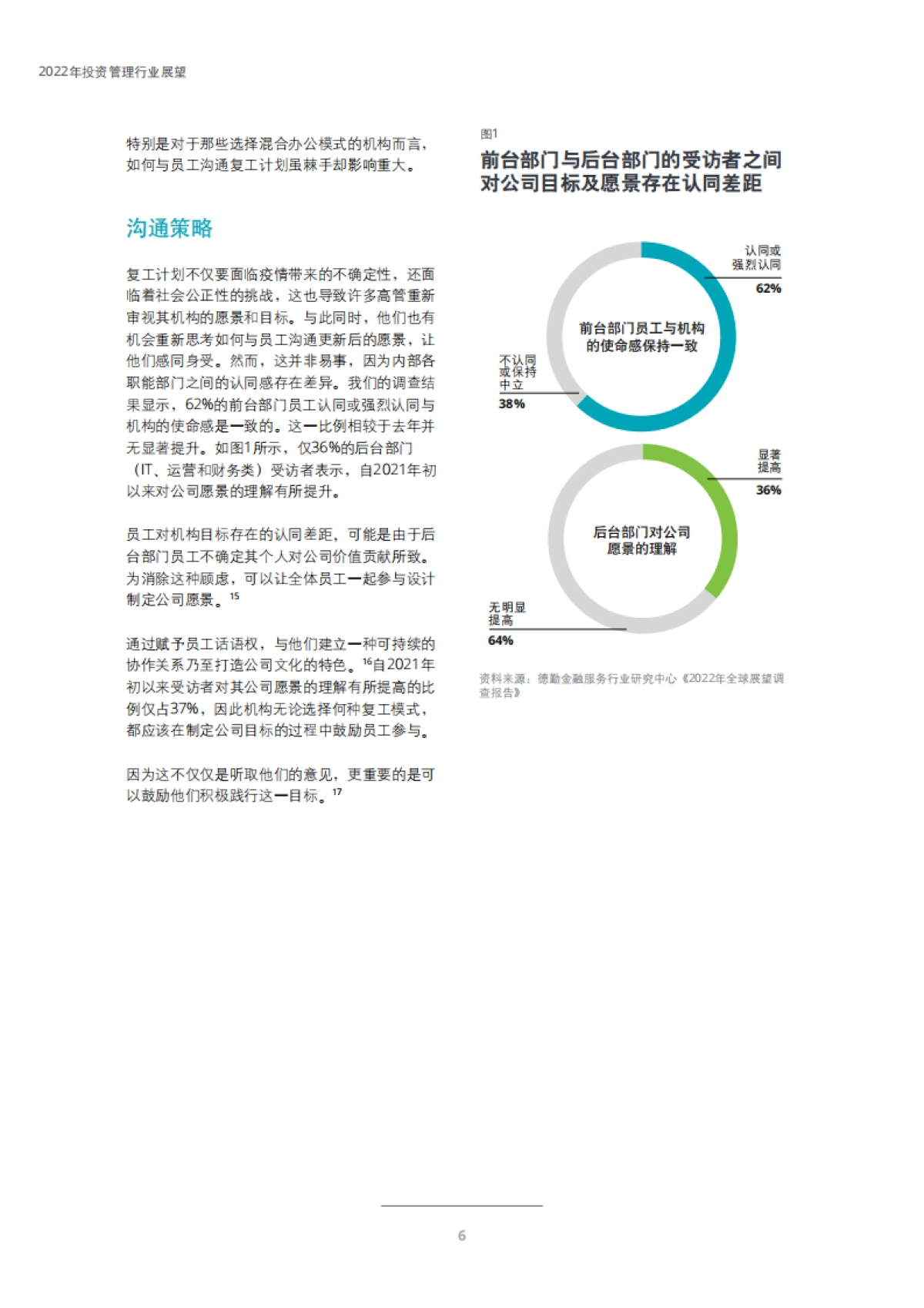2022年投资管理行业展望-德勤-28页_第8页