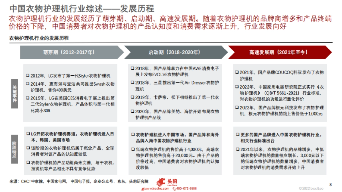 2022年智能家居系列： 中国衣物护理机行业展望_第8页