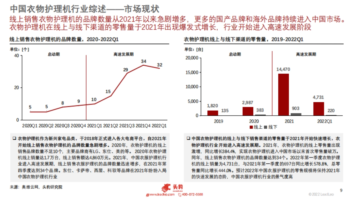 2022年智能家居系列： 中国衣物护理机行业展望_第9页