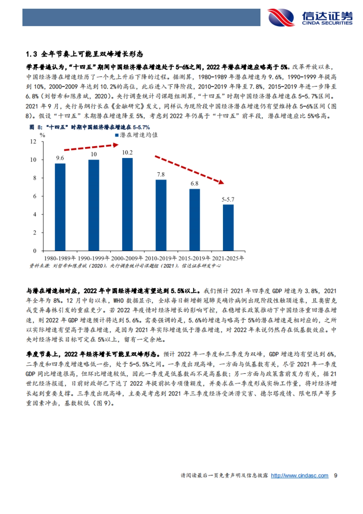 2022年中国宏观经济展望：社融回升、基建回暖和双峰增长_第9页