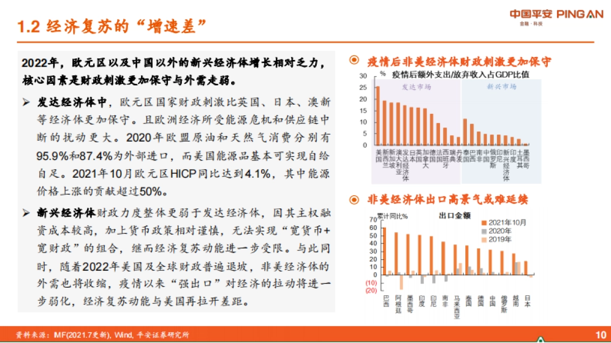 2022年中国经济展望：差序格局下的高质量发展-平安证券_第10页