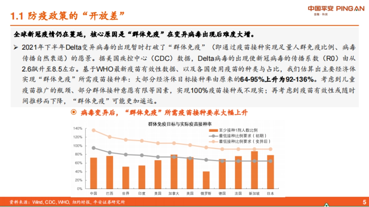 2022年中国经济展望：差序格局下的高质量发展-平安证券_第5页