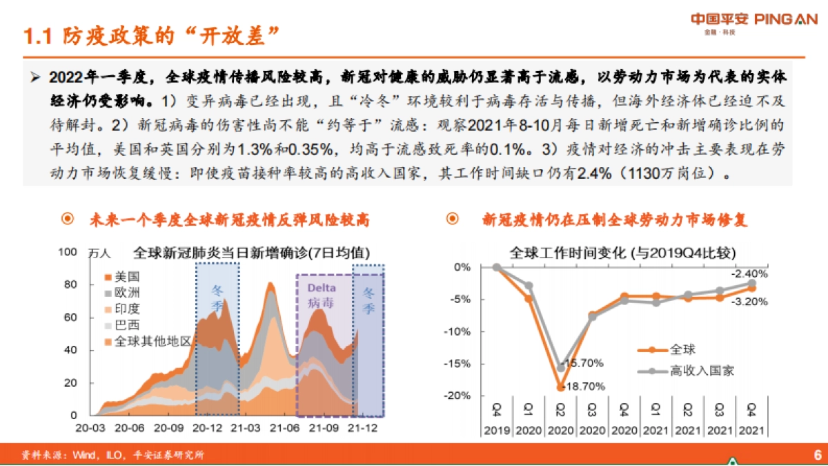 2022年中国经济展望：差序格局下的高质量发展-平安证券_第6页