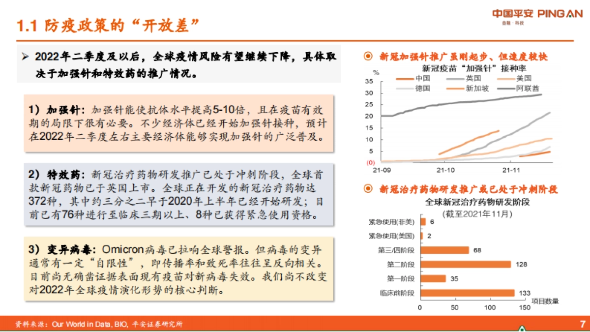 2022年中国经济展望：差序格局下的高质量发展-平安证券_第7页