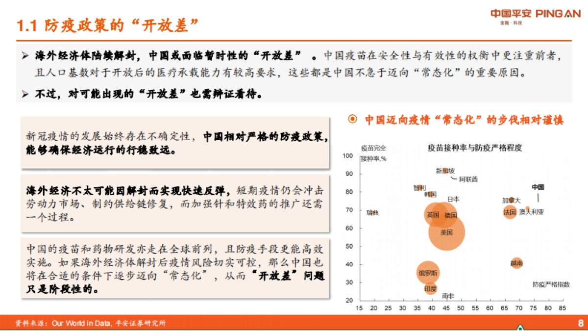 2022年中国经济展望：差序格局下的高质量发展-平安证券_第8页