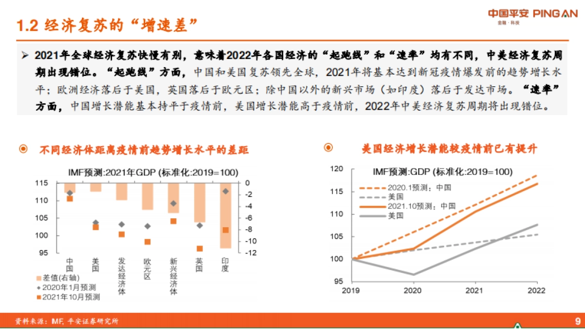 2022年中国经济展望：差序格局下的高质量发展-平安证券_第9页