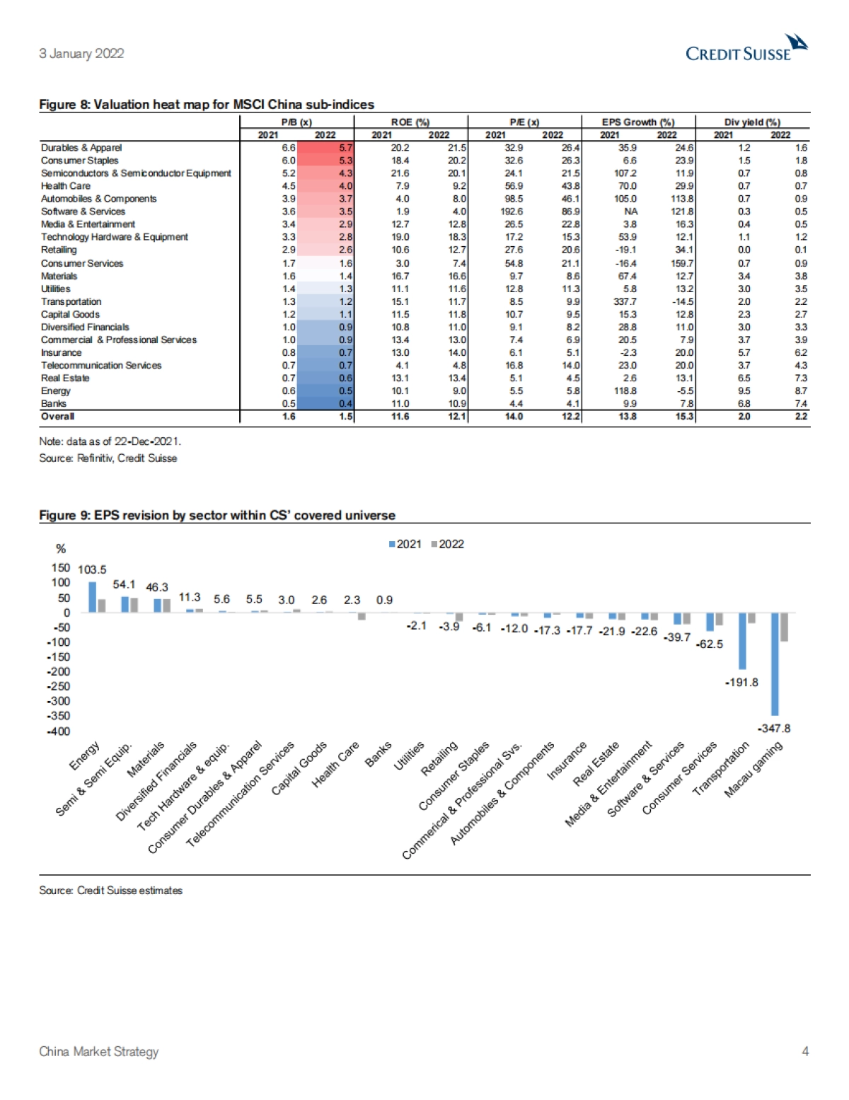 2022年中国投资策略展望：尘埃落定后会是更好的一年（英）-瑞信-79页_第4页