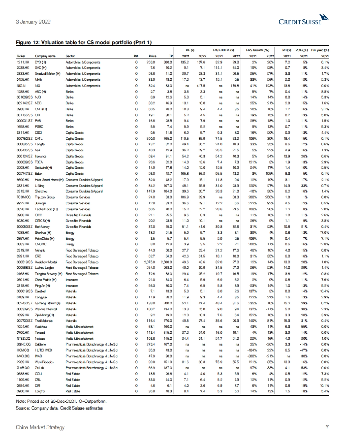 2022年中国投资策略展望：尘埃落定后会是更好的一年（英）-瑞信-79页_第7页