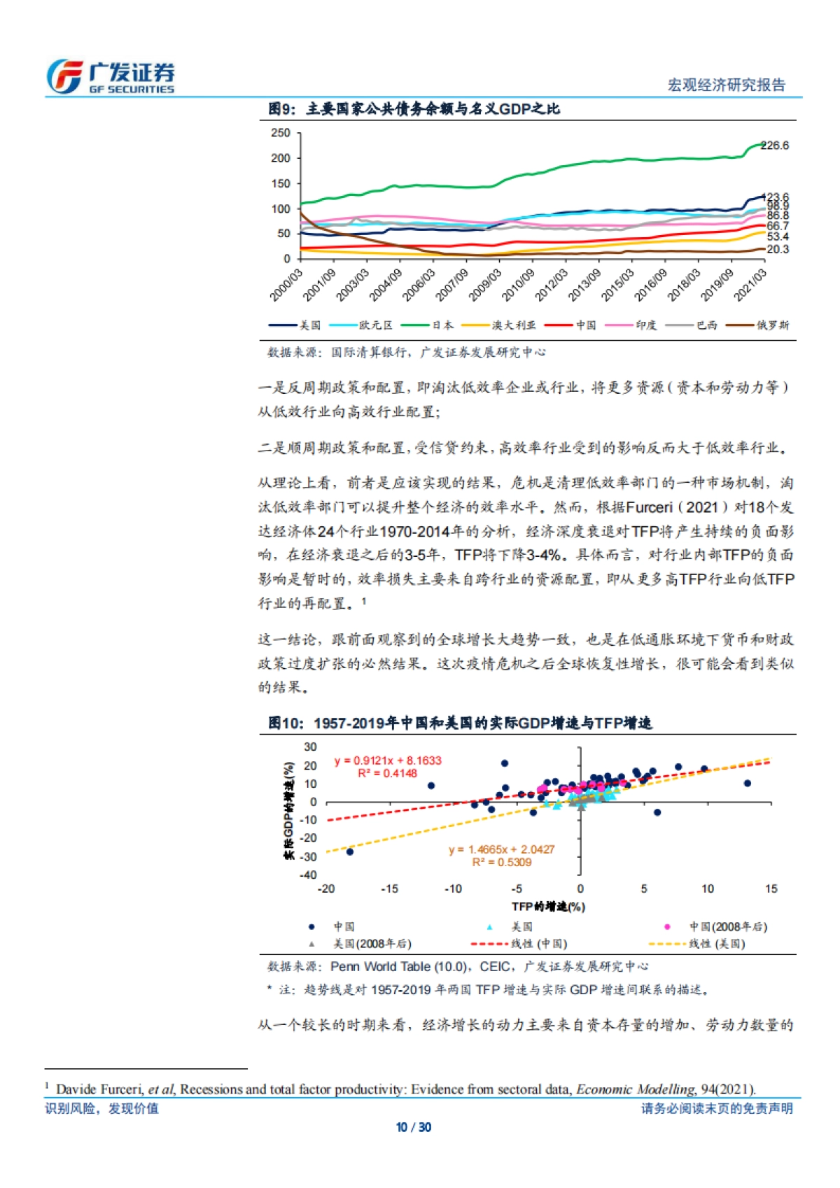 2022全球经济展望：复苏逆行-广发证券_第10页