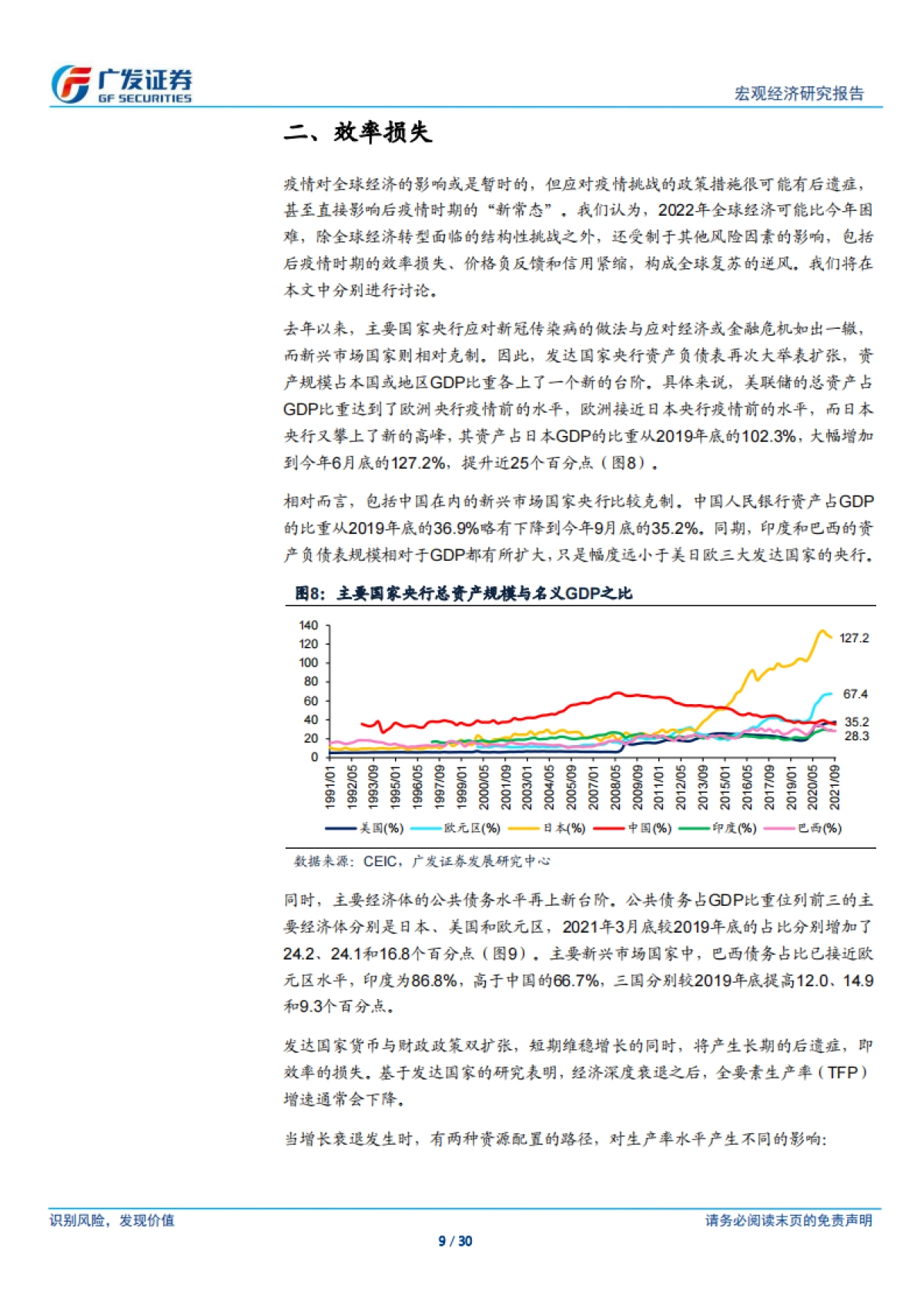 2022全球经济展望：复苏逆行-广发证券_第9页