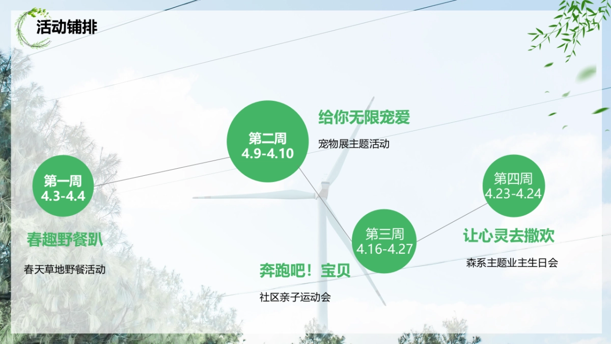 2022人间四月·遇见好春光主题（野餐趴 运动会 宠物展 生日会）四月月度暖场活动策划方案_第7页
