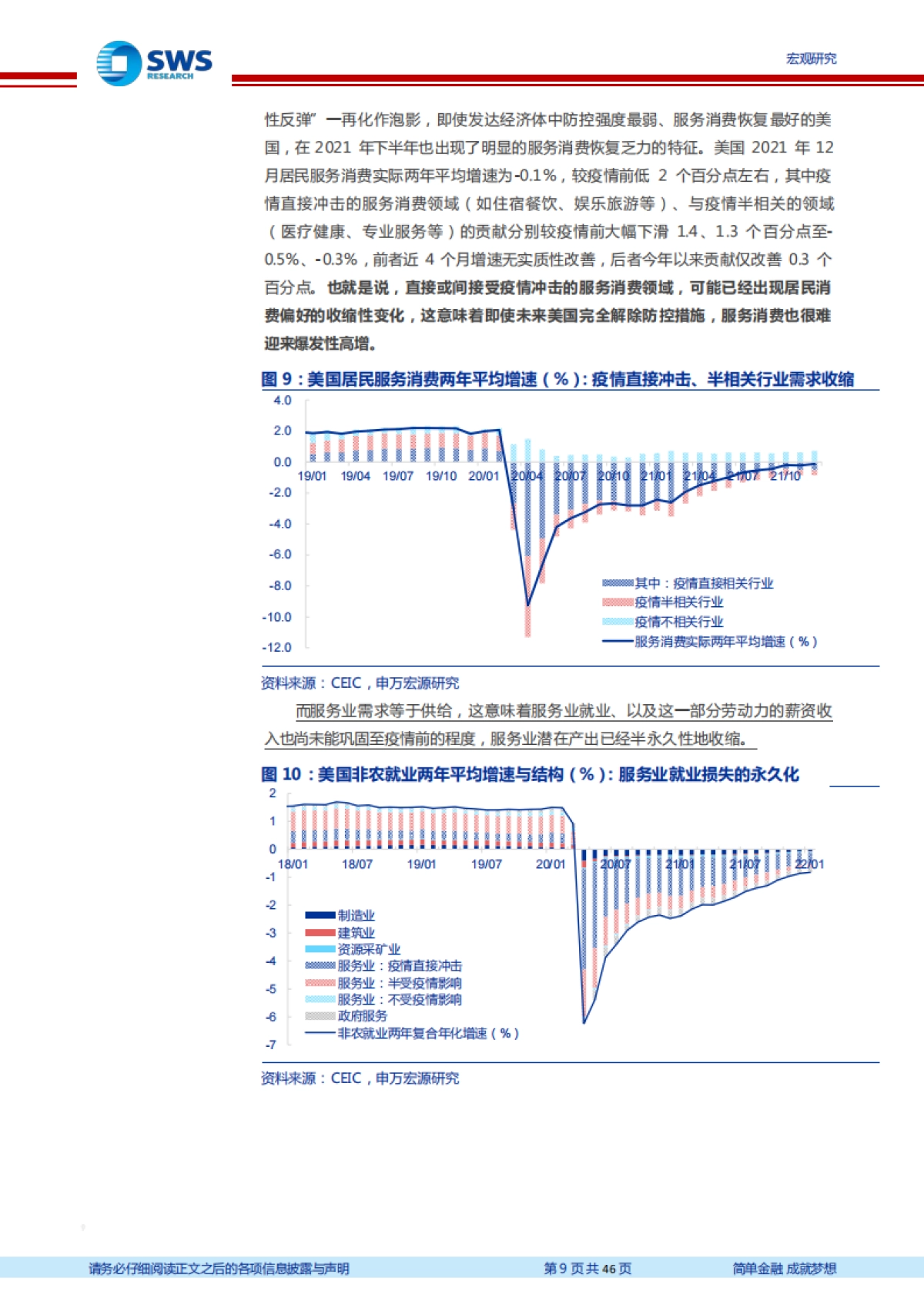 2022世界经济展望：敦刻尔克-申万宏源_第9页