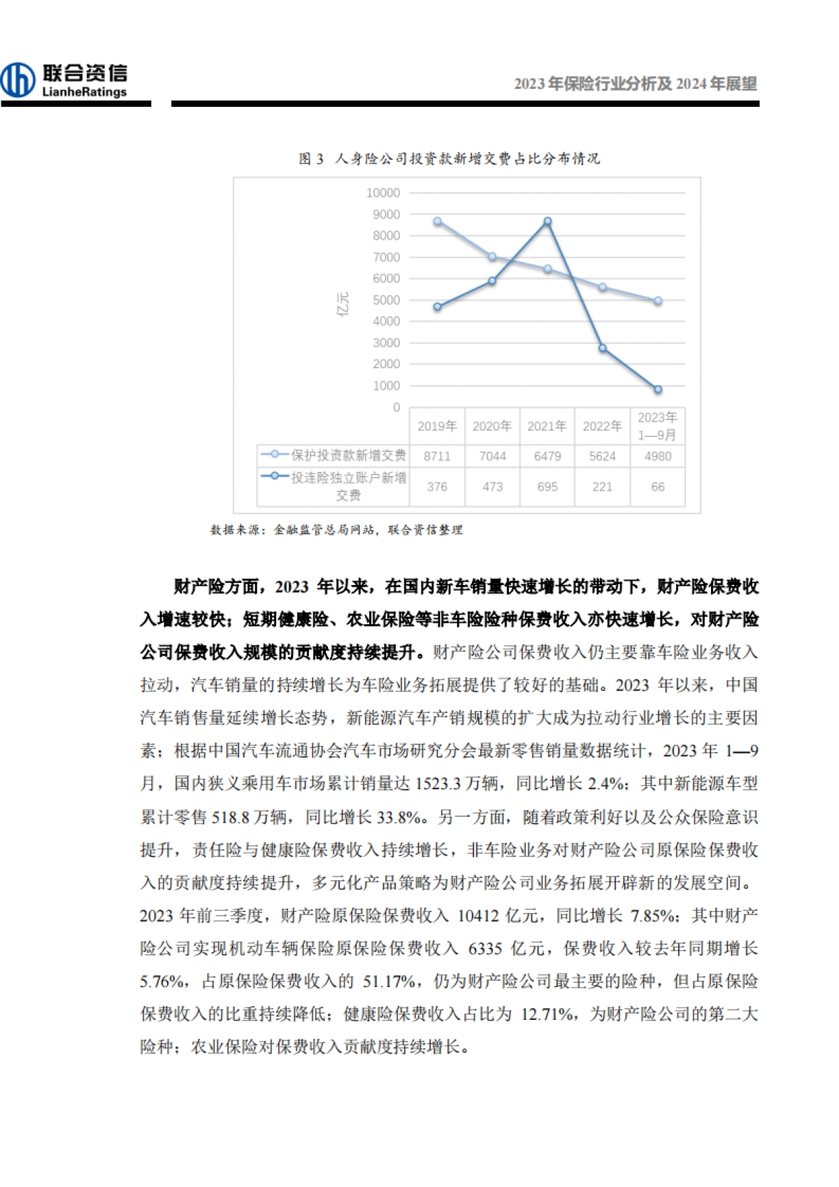 2023年保险行业分析及2024年展望_第10页