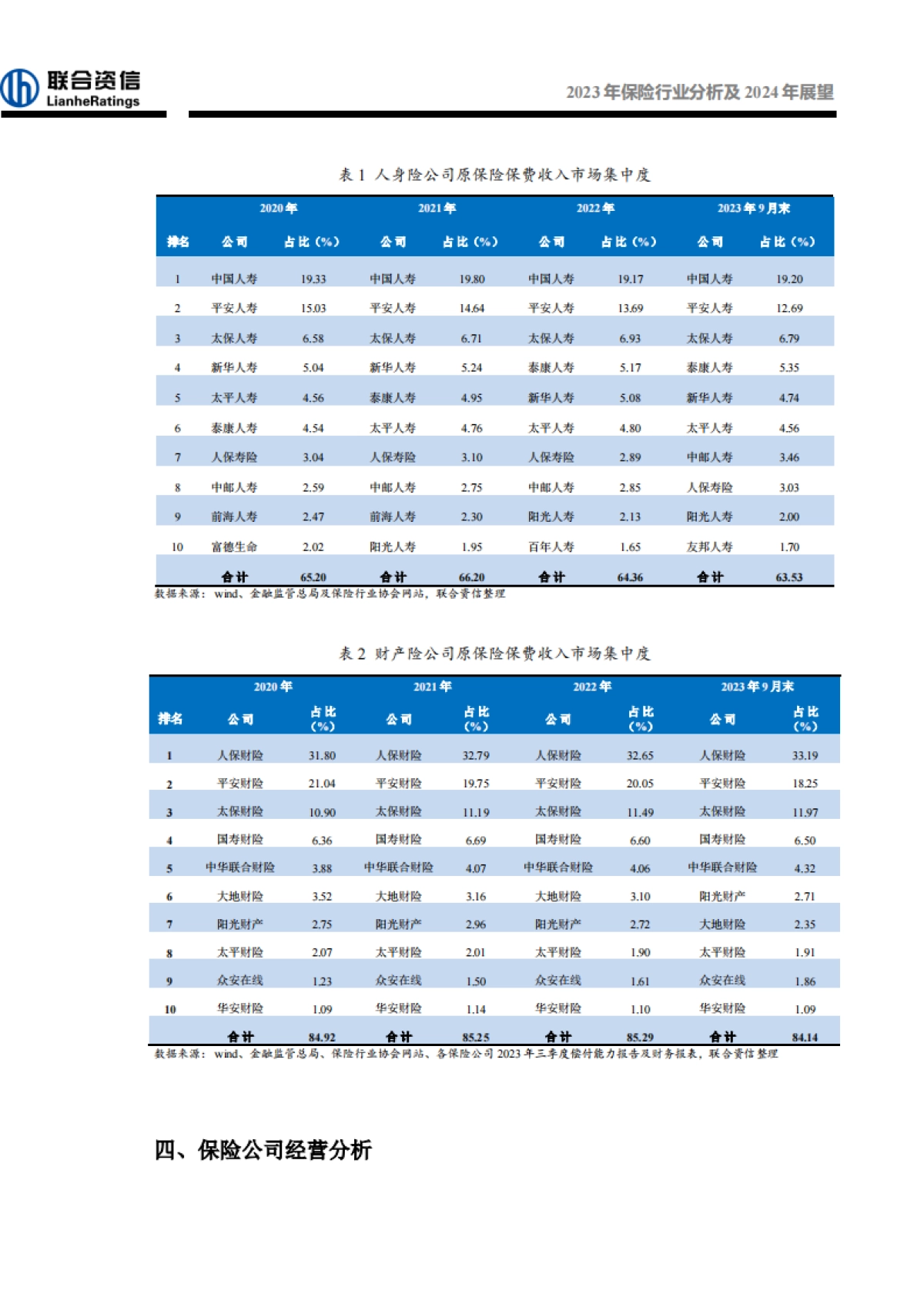 2023年保险行业分析及2024年展望_第7页