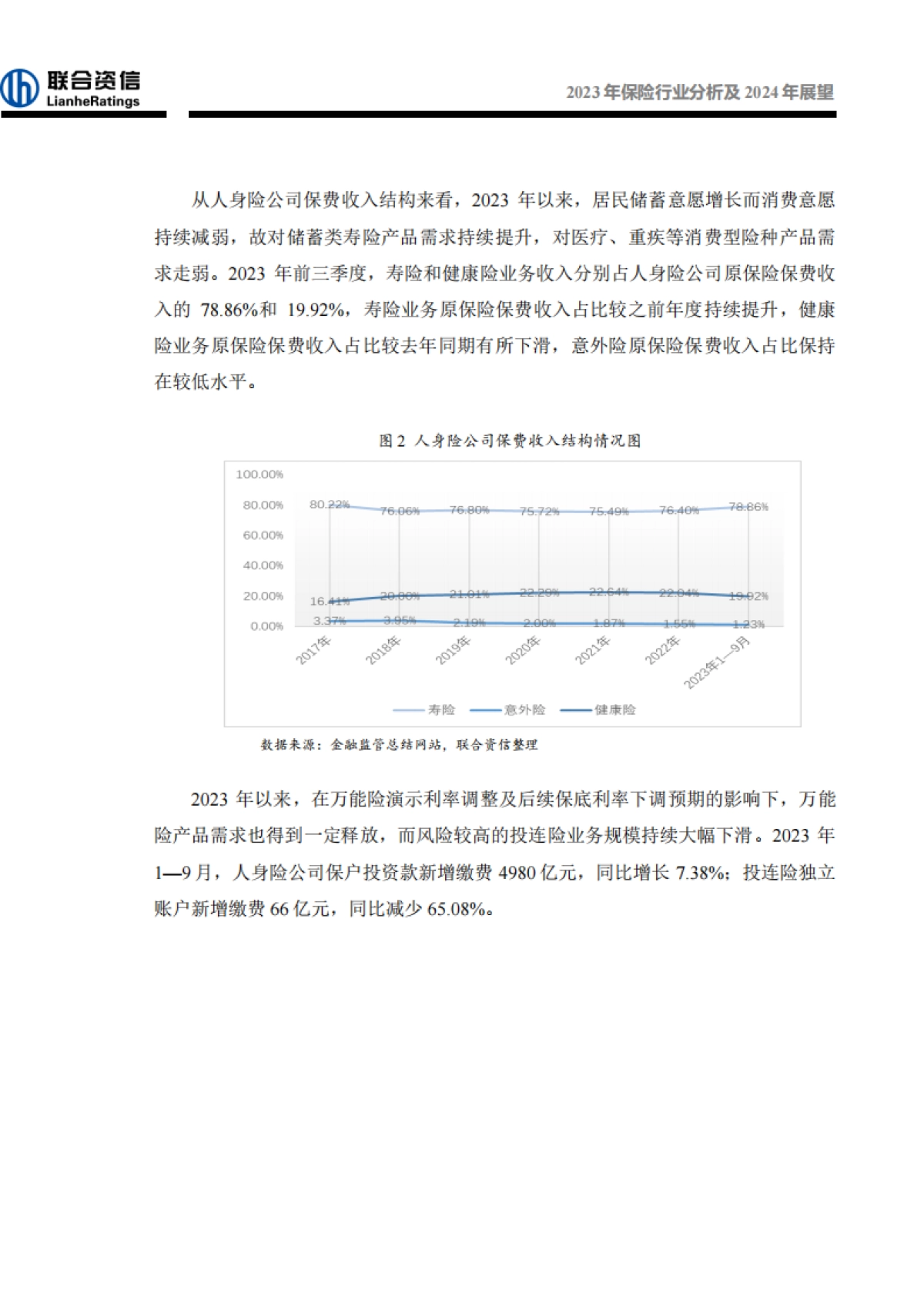 2023年保险行业分析及2024年展望_第9页