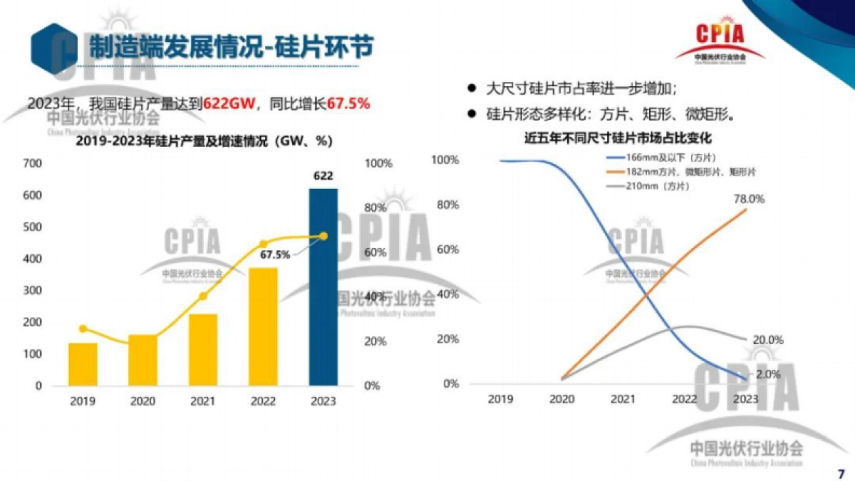 2023年光伏行业发展回顾与2024年形势展望_第7页