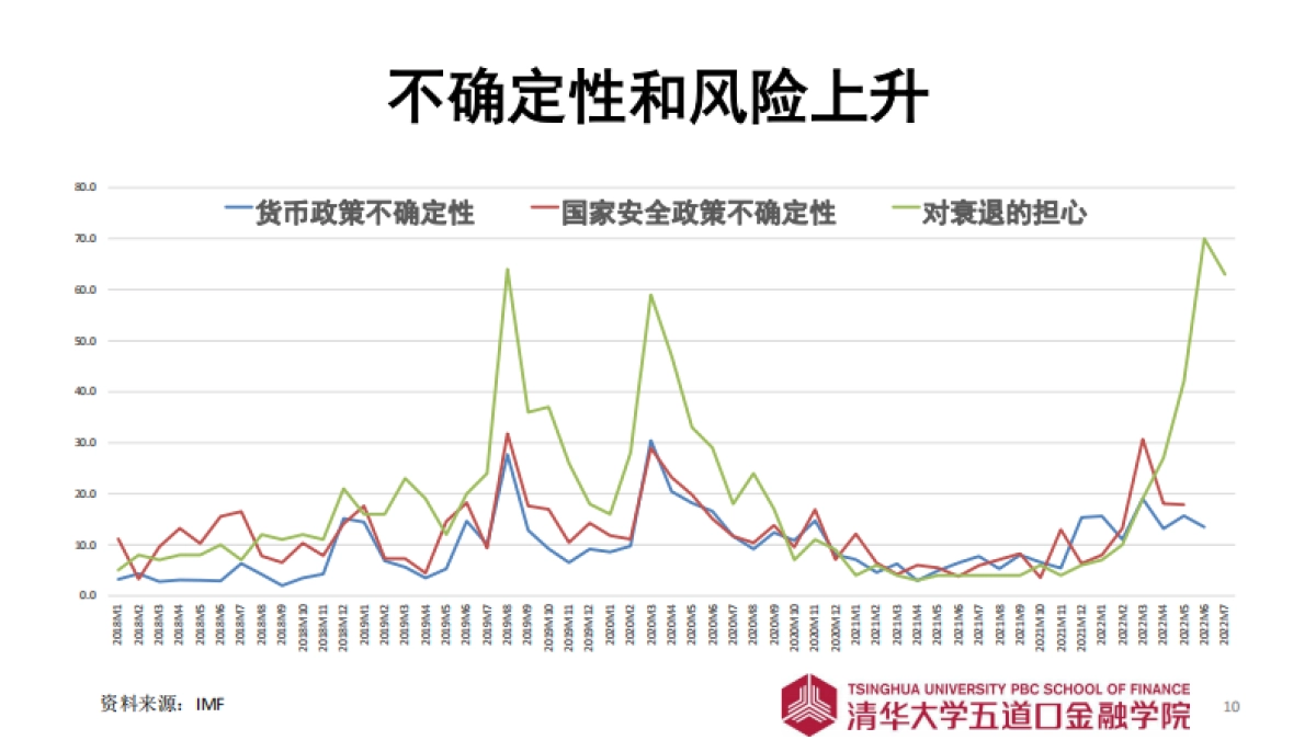 2023年寿险市场展望-清华五道口金融学院_第10页
