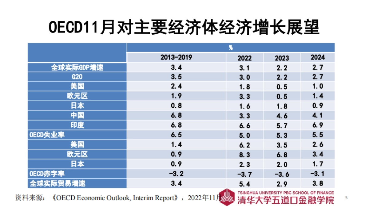 2023年寿险市场展望-清华五道口金融学院_第5页