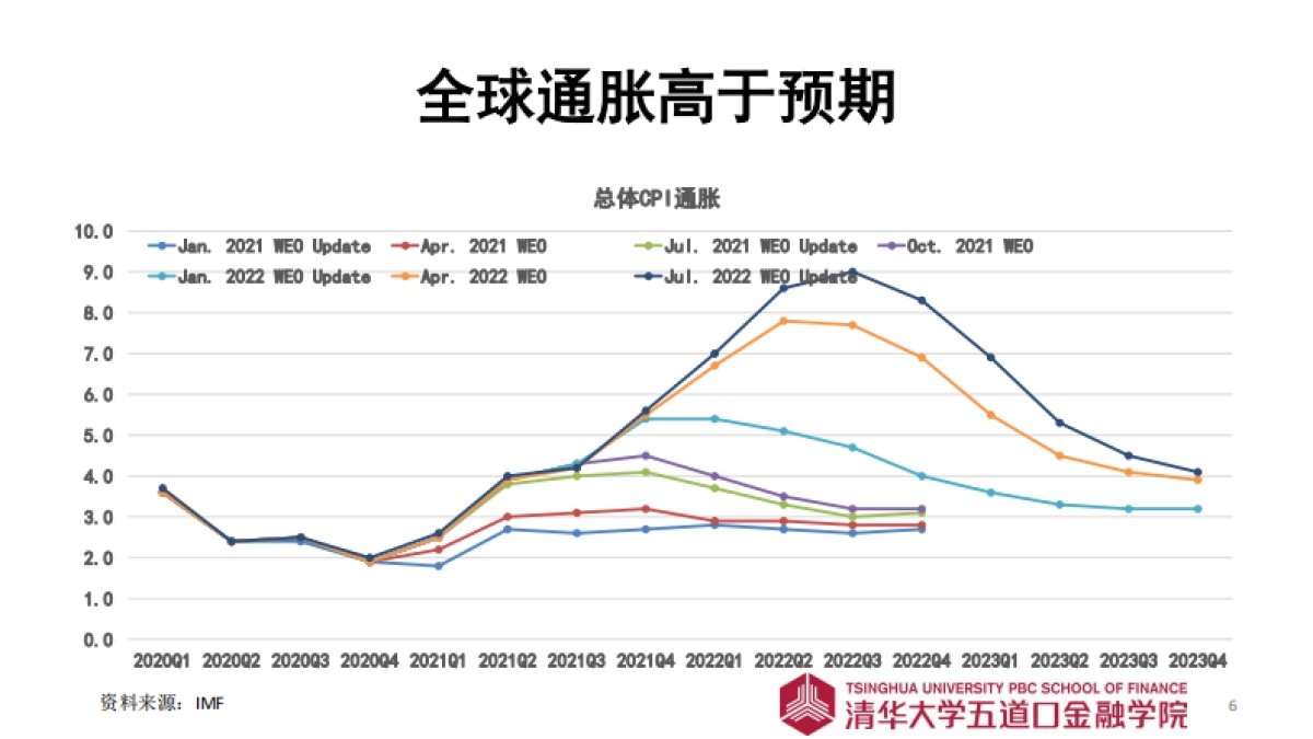 2023年寿险市场展望-清华五道口金融学院_第6页