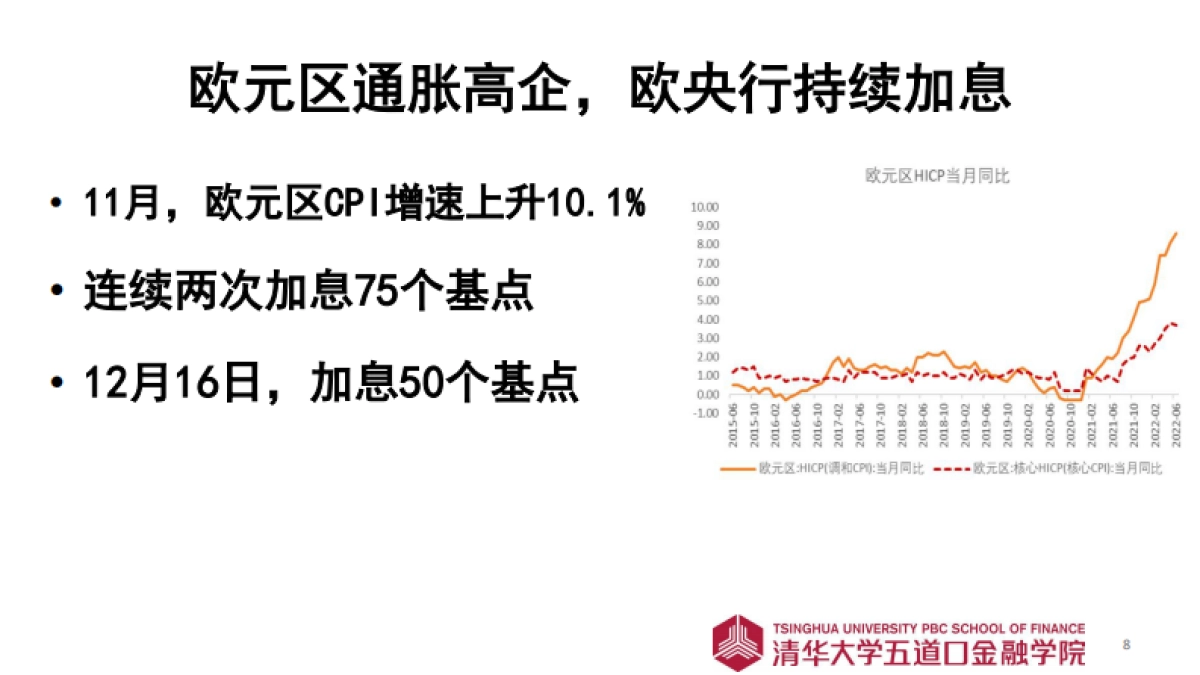 2023年寿险市场展望-清华五道口金融学院_第8页