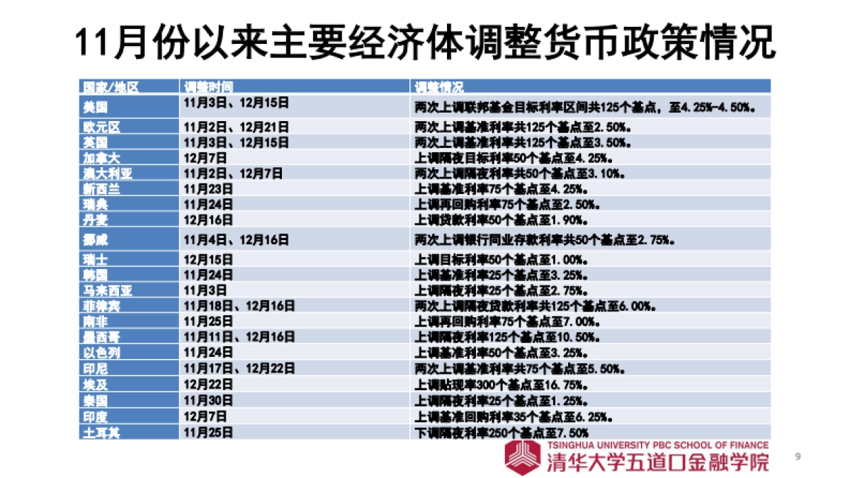 2023年寿险市场展望-清华五道口金融学院_第9页