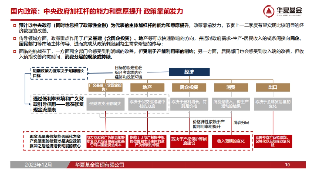 2024年权益市场策略与投资机会展望-42页_第10页