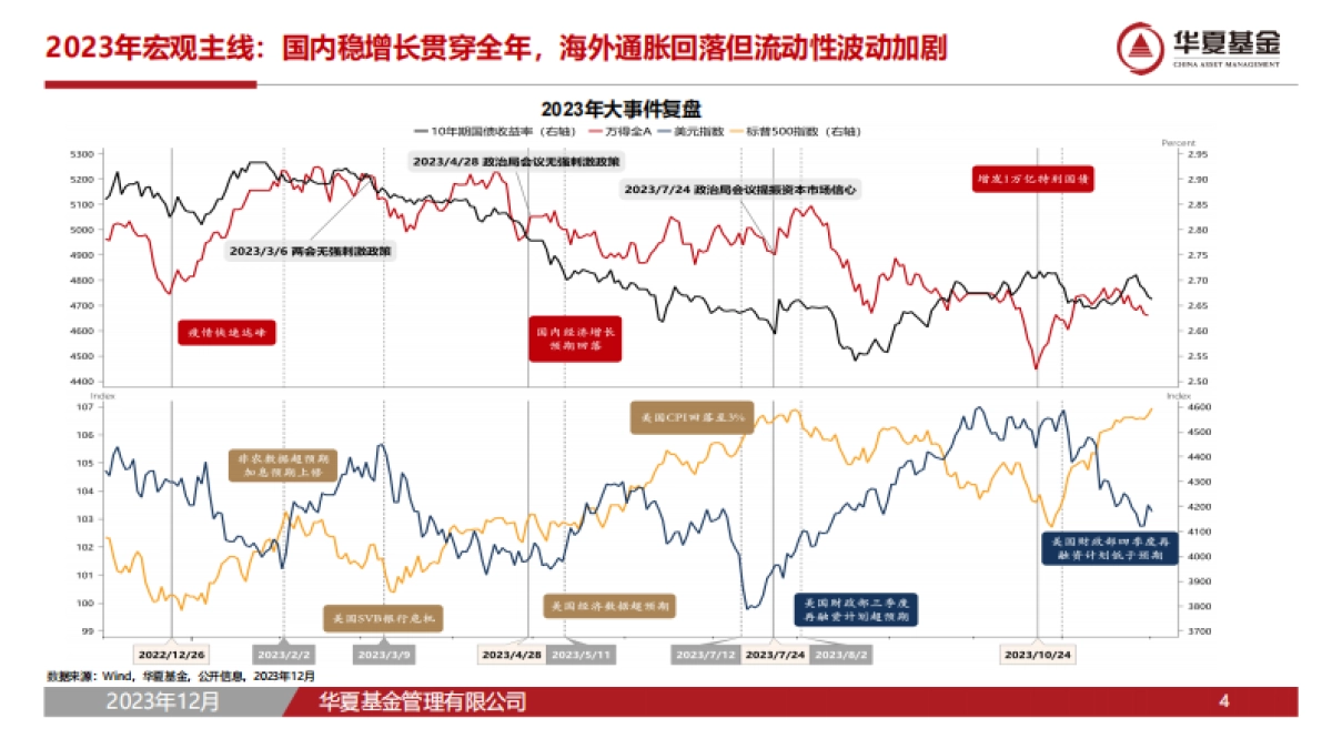 2024年权益市场策略与投资机会展望-42页_第4页