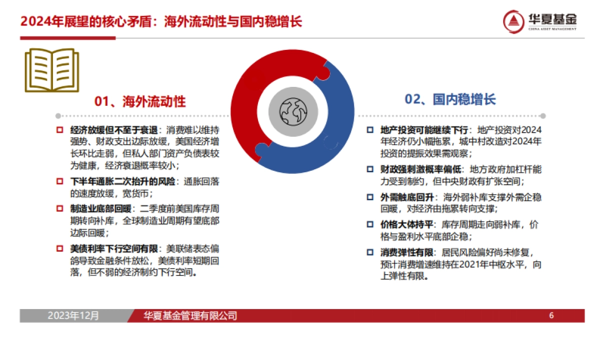 2024年权益市场策略与投资机会展望-42页_第6页
