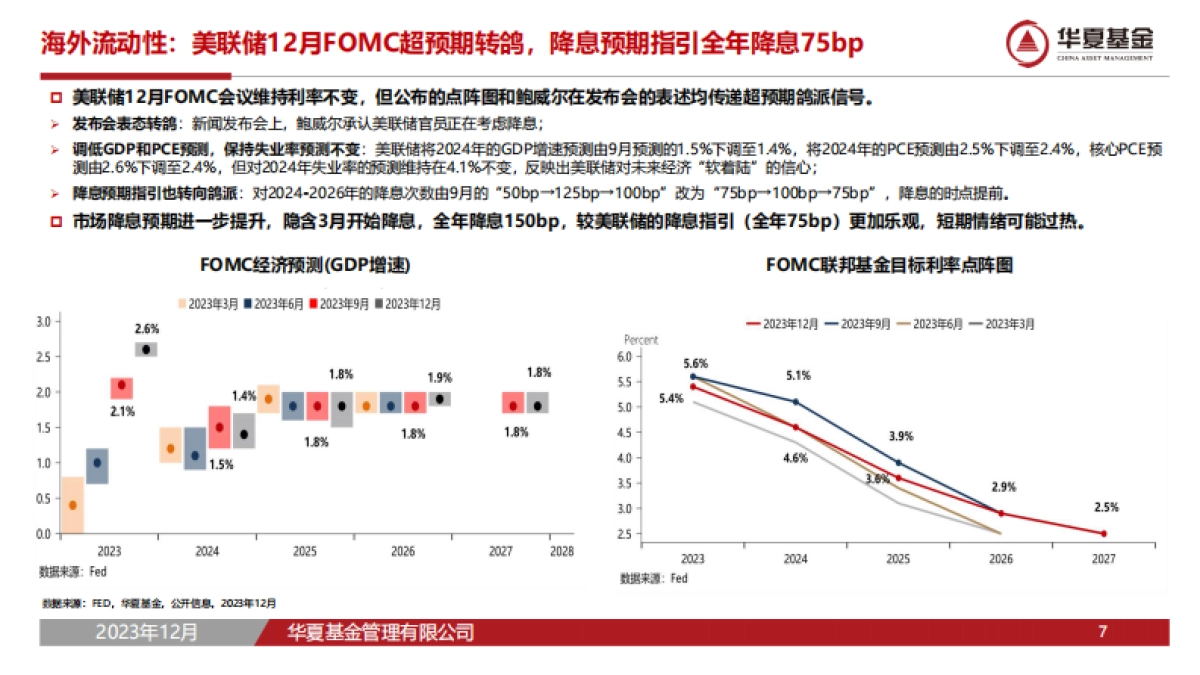 2024年权益市场策略与投资机会展望-42页_第7页