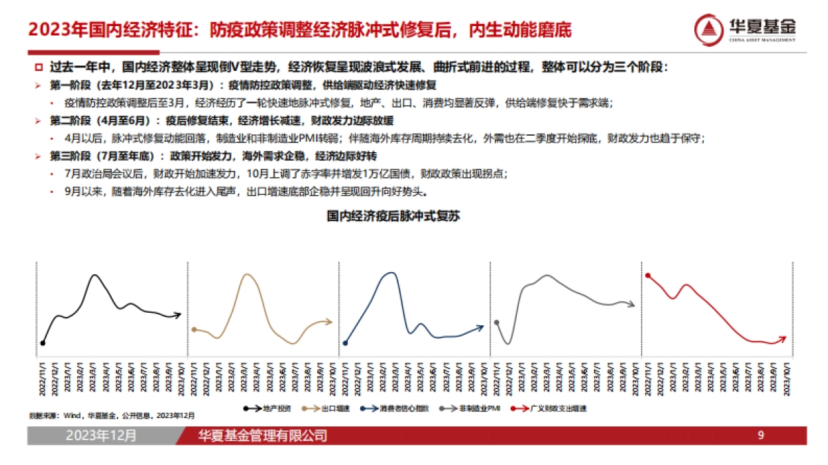 2024年权益市场策略与投资机会展望-42页_第9页