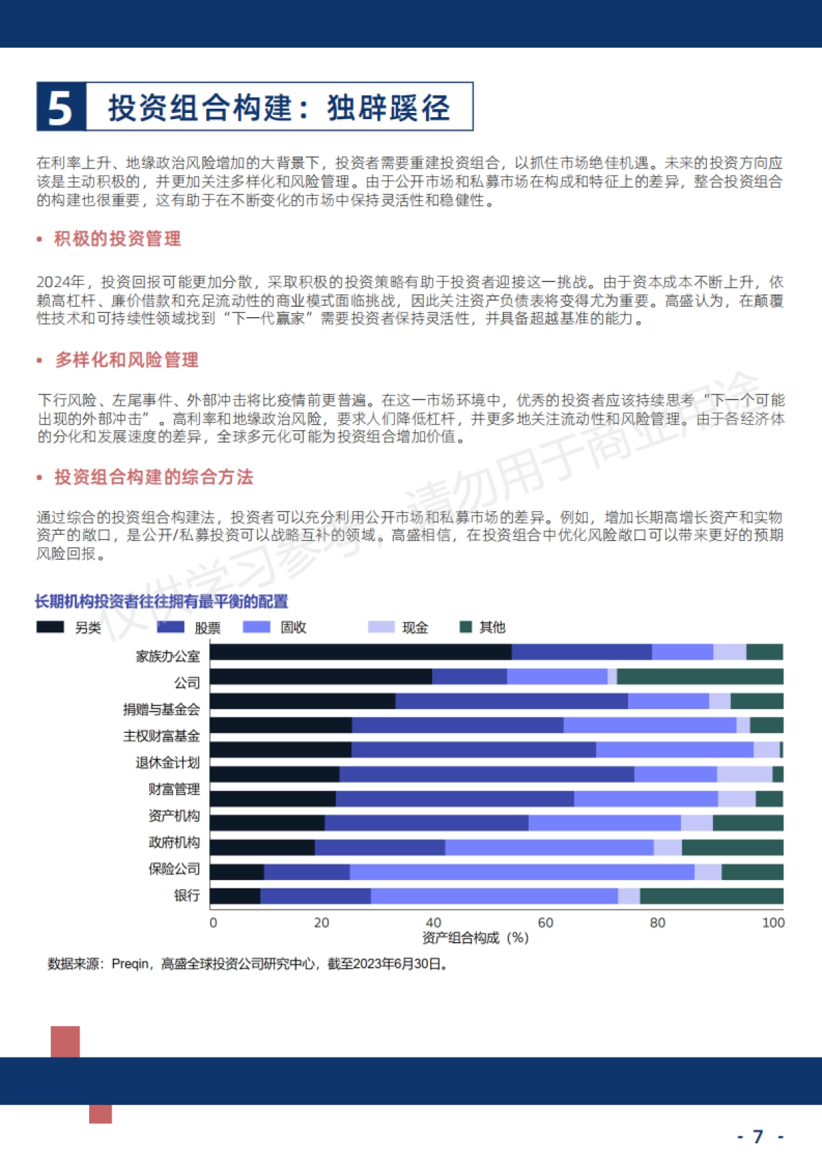 2024年全球市场展望_第7页