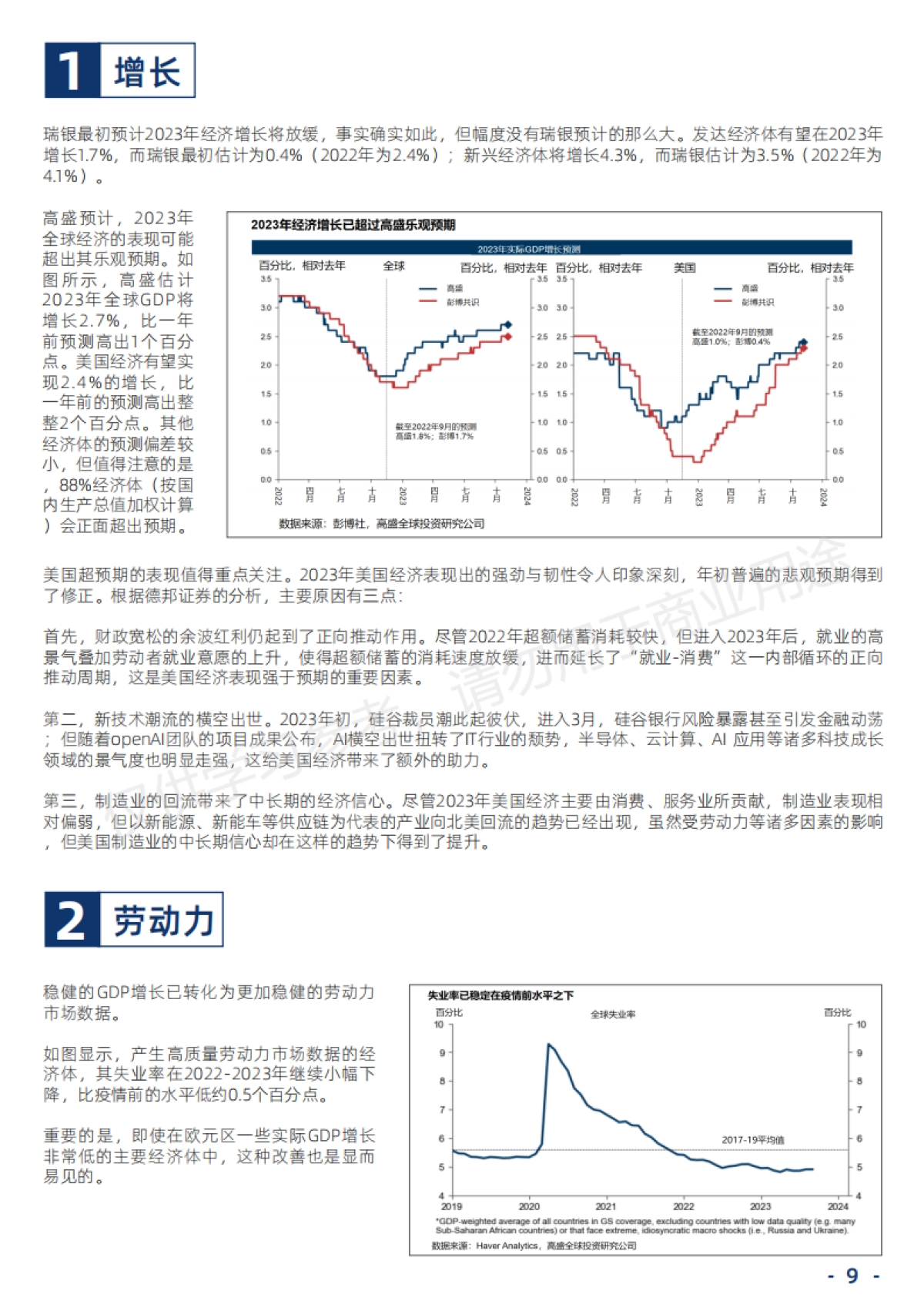 2024年全球市场展望_第9页