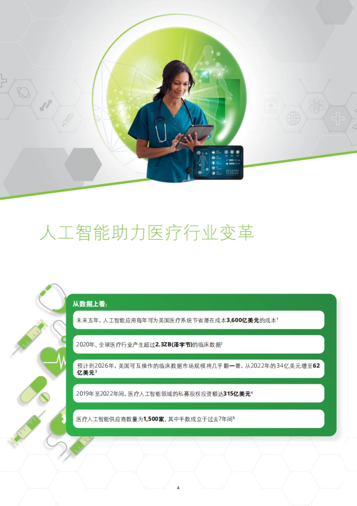 2024年全球医疗行业展望_第4页