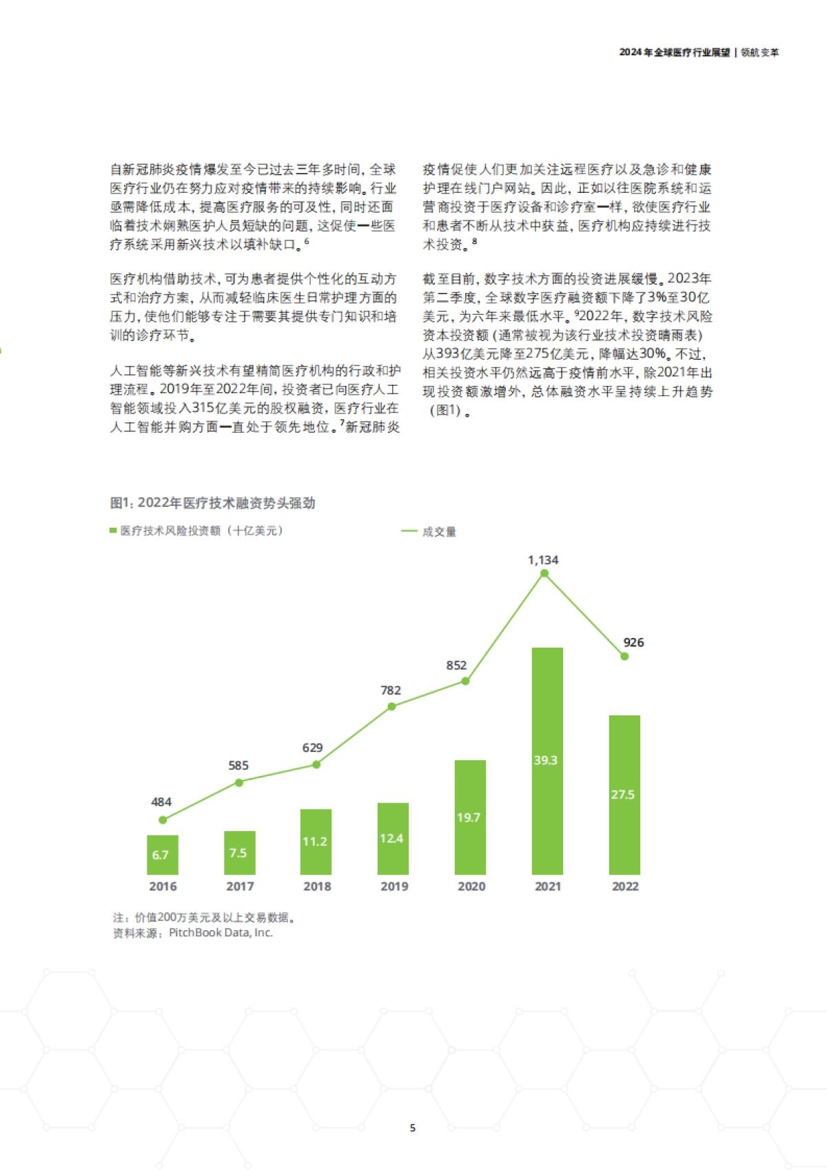 2024年全球医疗行业展望_第5页