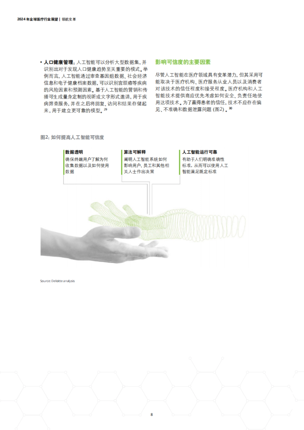 2024年全球医疗行业展望_第8页