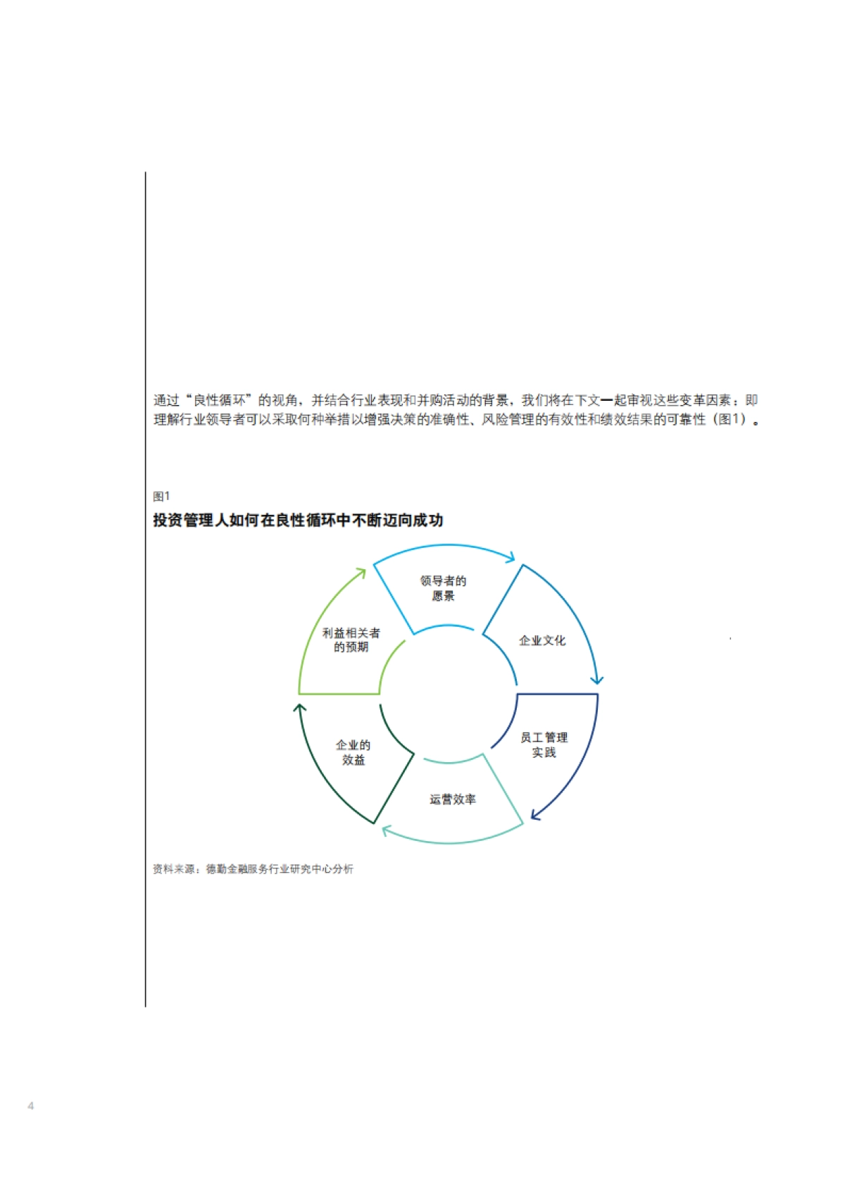 2024年投资管理行业展望：知往鉴今，致胜未来_第6页