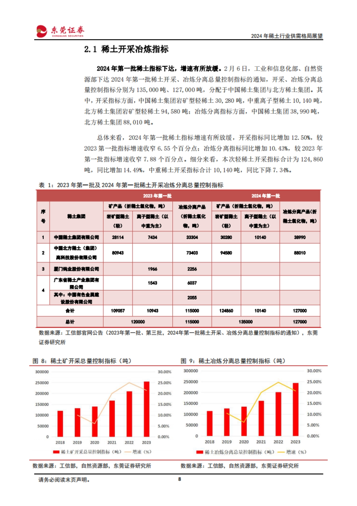2024年稀土行业供需格局展望_第8页