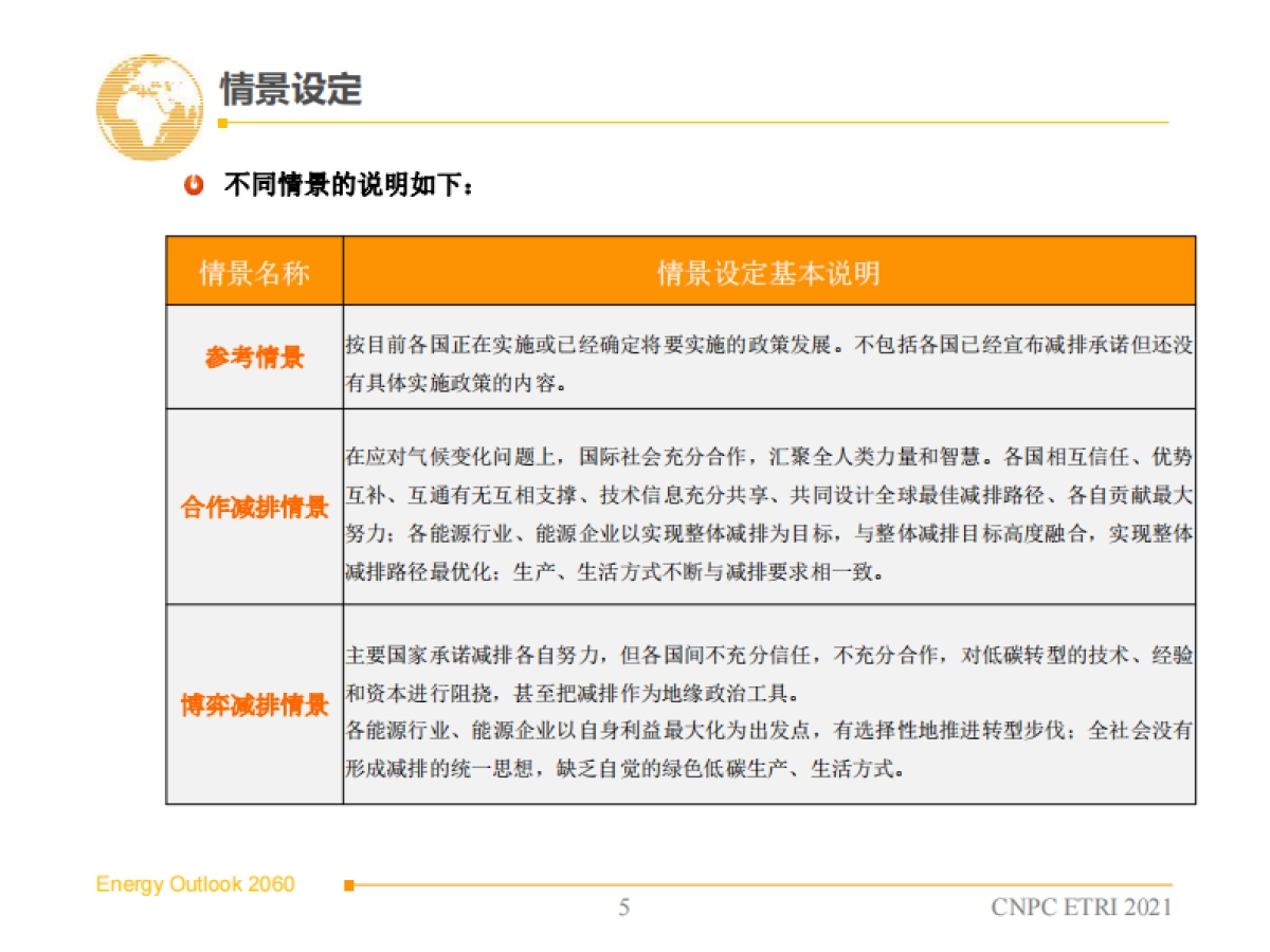 2060年世界和中国能源展望(2021版）-中石油-170页_第6页