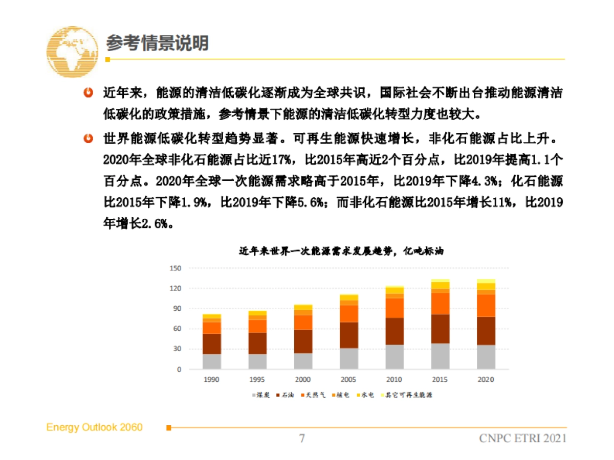 2060年世界和中国能源展望(2021版）-中石油-170页_第8页