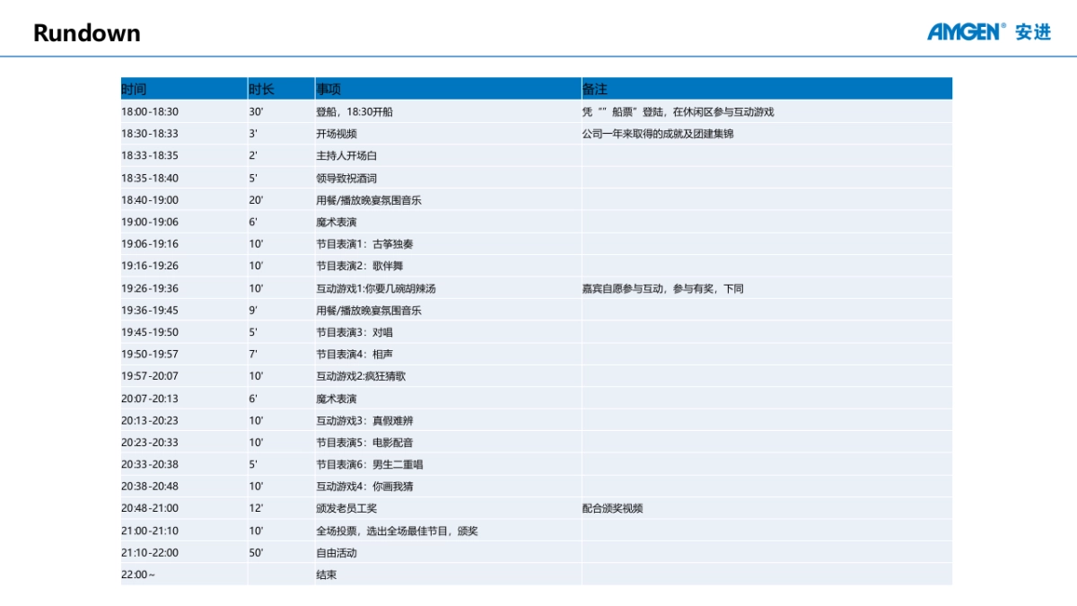 AMGEN安进研发中心年度晚宴_第7页