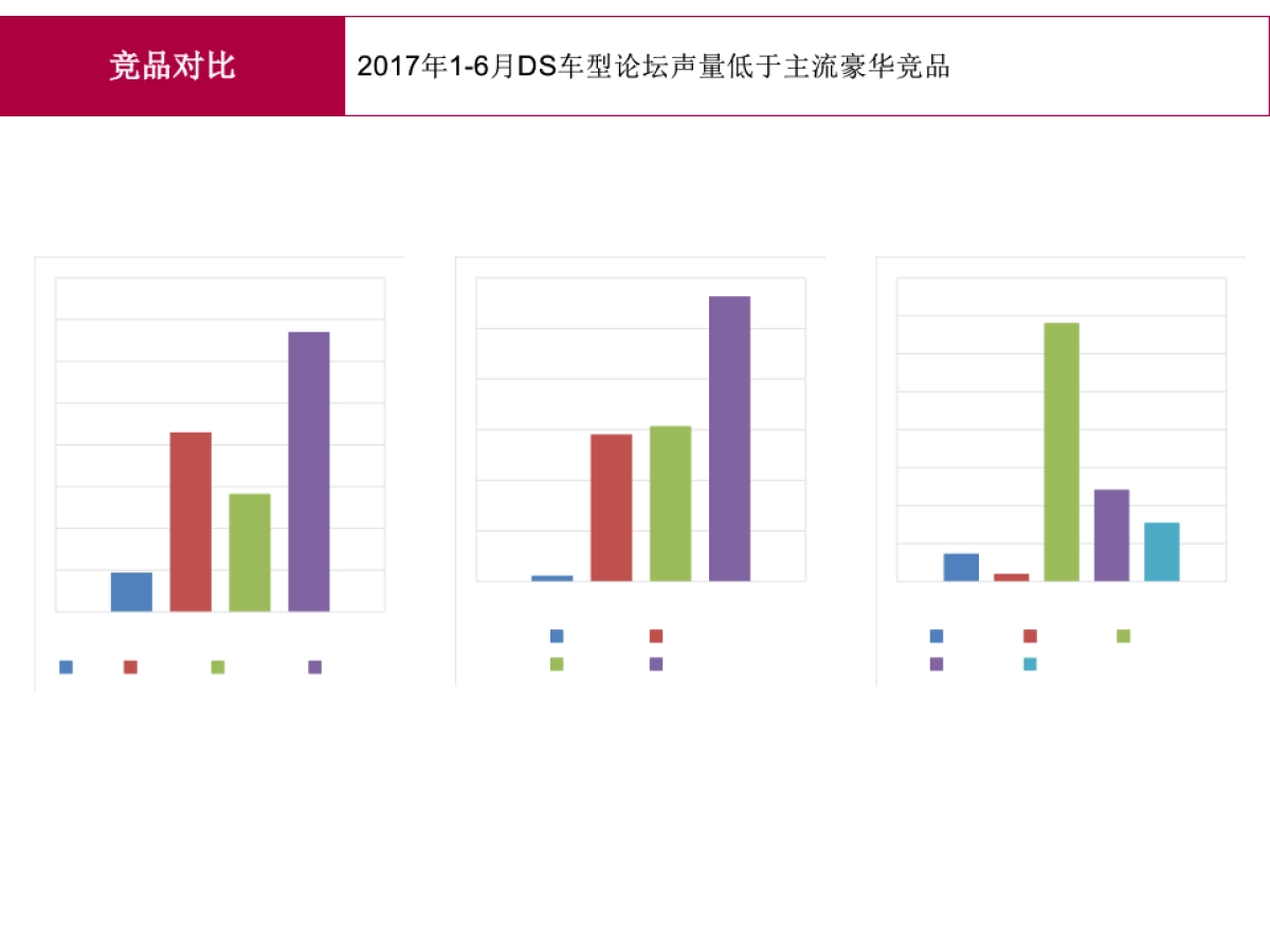 DS论坛1-7月月报负面舆情分析_第5页