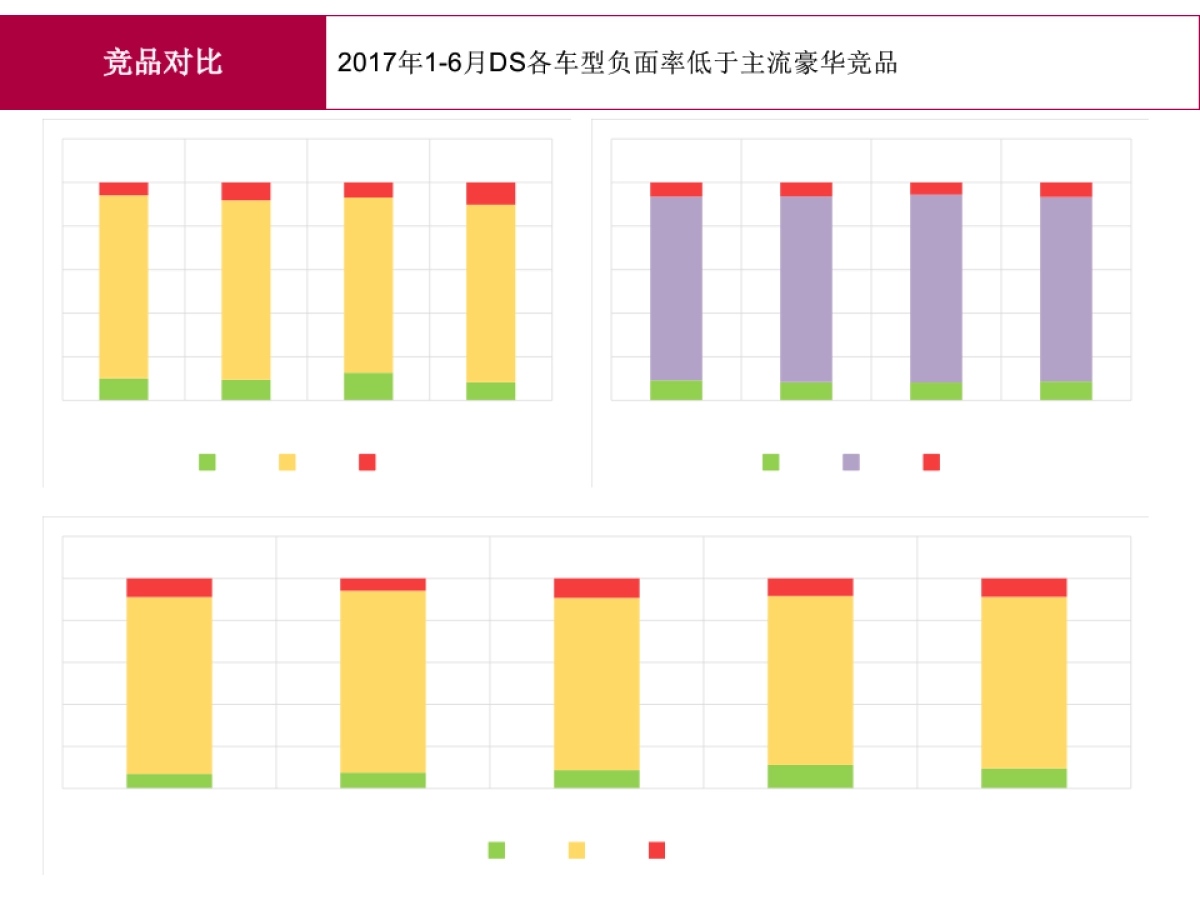 DS论坛1-7月月报负面舆情分析_第6页
