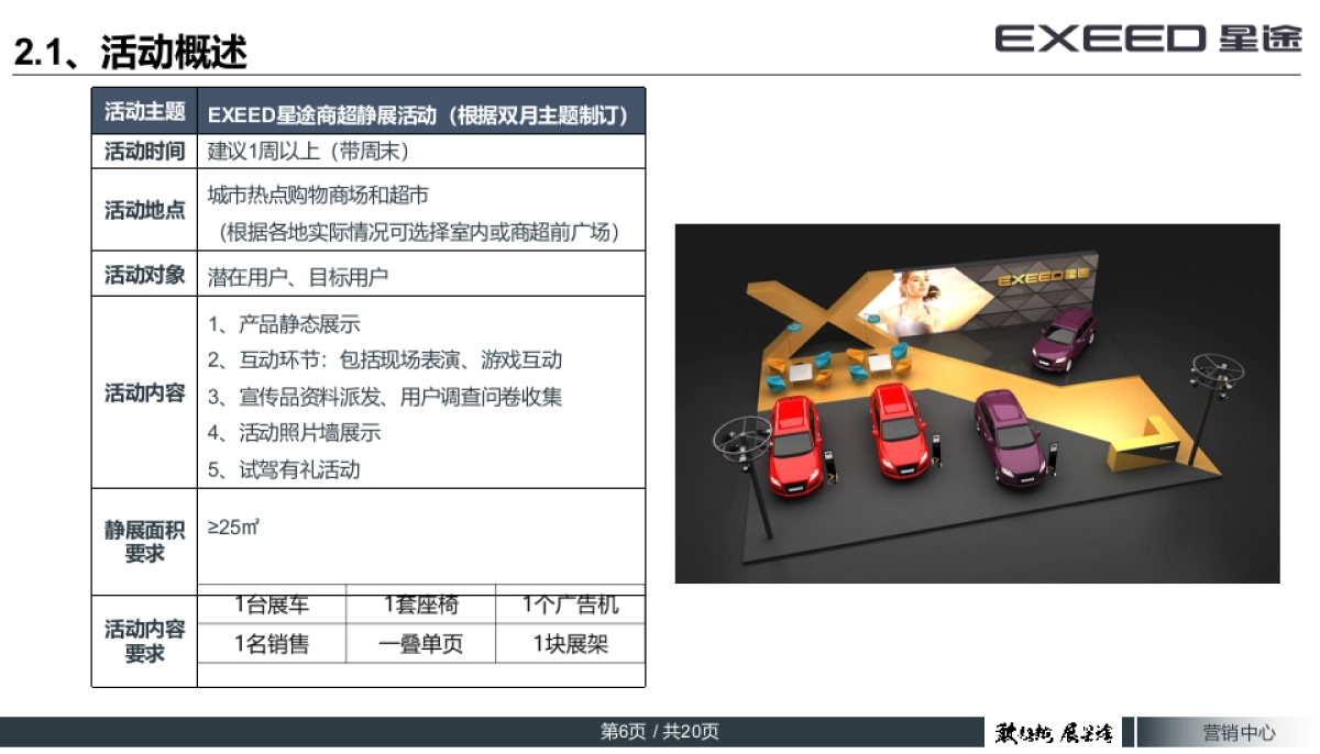 EXEED星途商超定展指导手册_第6页