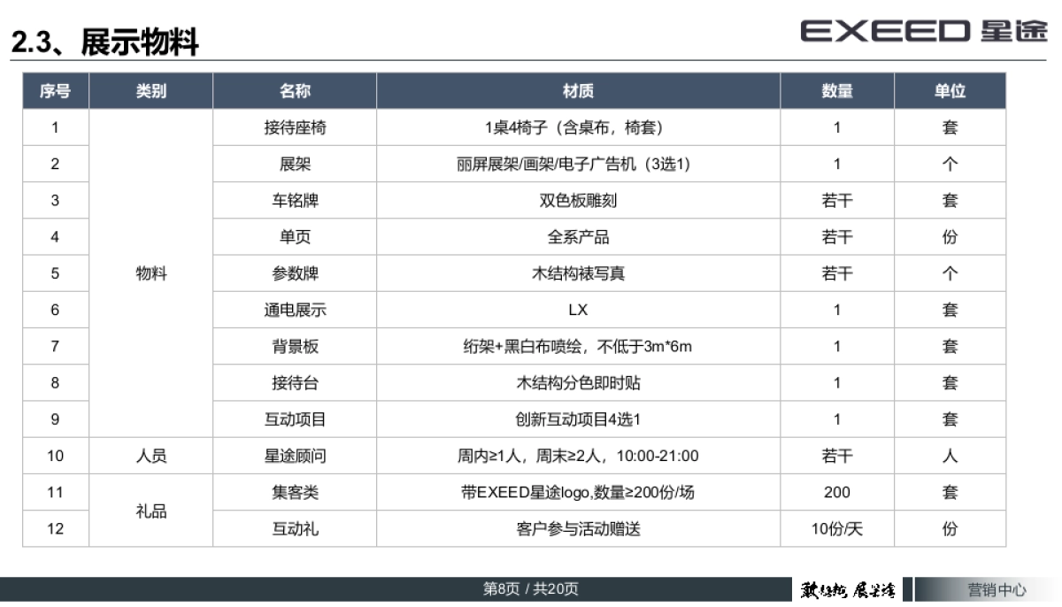 EXEED星途商超定展指导手册_第8页